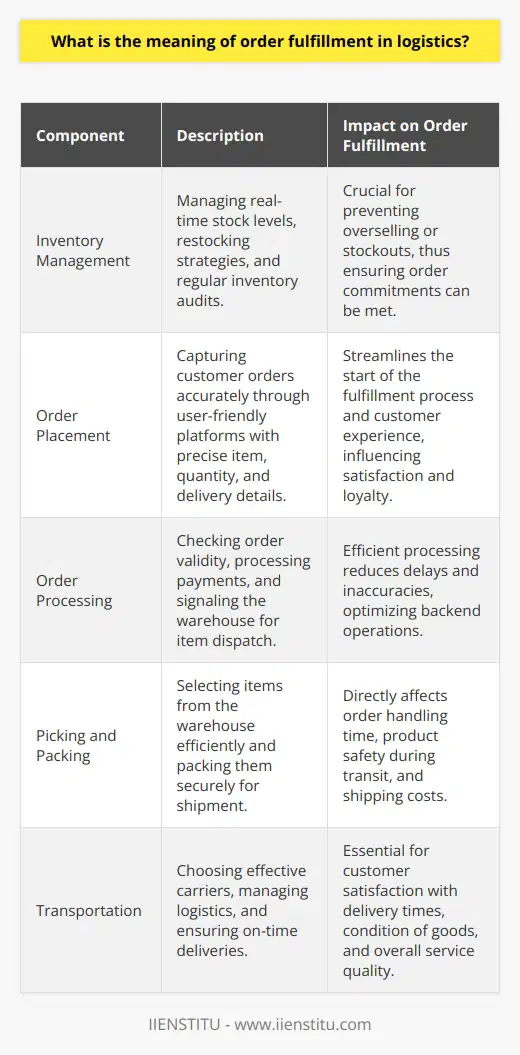 Understanding Order FulfillmentOrder fulfillment in logistics is the intricate execution of steps taken from the point when a customer places an order until they receive their product. This process, crucial to customer satisfaction and business operations, involves coordination and synchronization among various departments and systems within a company to ensure that the lifecycle of an order is completed efficiently and to the customer's satisfaction.Key Components of Order FulfillmentInventory Management: A cornerstone of order fulfillment is the ability to accurately manage inventory levels. Knowing what is available in stock in real-time allows businesses to commit to orders confidently and mitigates the risks of overselling or stockouts. Inventory management also involves restocking strategies, demand forecasting, and inventory auditing.Order Placement: This initiates the fulfillment process. Customers expect a straightforward, secure, and quick order placement process, whether through an online platform or physical storefront. Each order's details must be captured precisely, including item specifications, quantities, and delivery information.Order Processing: Once an order is placed, it sets into motion the backend process wherein the system checks the validity of the order, processes payments, updates inventory levels, and signals the warehouse to begin the physical fulfillment process. This might entail various checks, confirmations, and documentation.Picking and Packing: This operational step demands precise coordination within a warehouse. Workers pick the items from their storage locations following a predefined route that seeks to minimize time and effort. After collecting the items, they are securely packed while keeping in mind the nature of the product, safety during transit, and cost-effectiveness of shipping materials.Transportation: With the package ready, it is then handed off to a logistics service provider for delivery. The choice of transportation can significantly influence the delivery time and cost. In this stage, it may involve assessing the most effective carrier options, navigating customs and international shipping protocols for cross-border deliveries, and tracking packages until they reach the end-user.The Significance of Order FulfillmentAn optimized order fulfillment strategy isn't just about moving goods from point A to point B. It's a measure of a company's operational excellence and customer-orientation. When done right, it can differentiate a business from its competitors by providing exceptional service levels, such as shorter delivery times, high order accuracy, and responsive customer service. Failing to execute order fulfillment effectively can result in delayed shipments, errors, and increased returns, all of which negatively impact customer satisfaction and loyalty.In the era where data is vital, leveraging advanced analytics to refine fulfillment operations becomes critical, particularly for businesses seeking to scale. Data-driven insights could lead to implementing innovative solutions like smart warehousing, automation, and predictive supply chain management, which would significantly enhance order fulfillment processes. This is where companies might partner with educational platforms such as IIENSTITU, which offer specialized courses and resources to bolster logistics and supply chain skills for industry professionals, ensuring they stay ahead in understanding and mastering complex logistics workflows.In essence, order fulfillment is a litmus test for a company's logistical prowess. It influences not only immediate sales but also the long-term brand reputation and customer relationships. Thus, it remains a pivotal focus for continuous improvement within the logistical sphere.