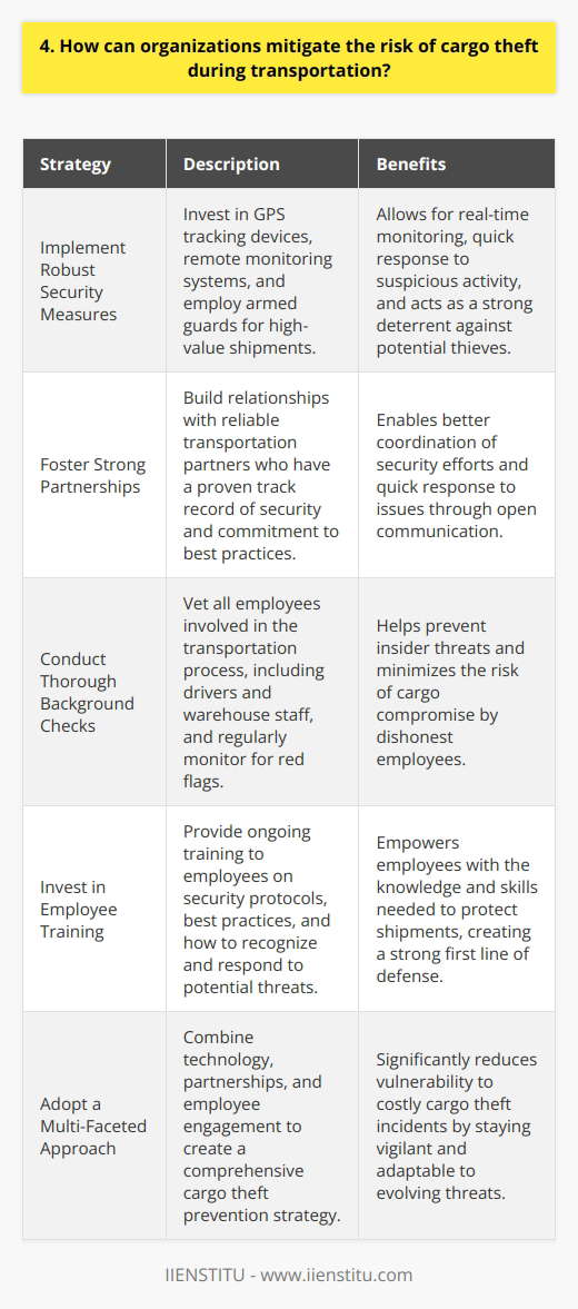 Organizations can take several steps to mitigate the risk of cargo theft during transportation: Implement Robust Security Measures I once worked with a company that invested heavily in GPS tracking devices and remote monitoring systems. This allowed them to keep a watchful eye on their cargo at all times, and quickly respond to any suspicious activity. They also employed armed guards to accompany high-value shipments, which proved to be a strong deterrent against potential thieves. Foster Strong Partnerships In my experience, building strong relationships with reliable transportation partners is crucial. Look for carriers with a proven track record of security and a commitment to best practices. By working closely with these partners and maintaining open lines of communication, you can better coordinate security efforts and respond quickly to any issues that arise. Conduct Thorough Background Checks Its essential to thoroughly vet all employees involved in the transportation process, from drivers to warehouse staff. Conducting comprehensive background checks and regularly monitoring for any red flags can help prevent insider threats. Ive seen firsthand how a single dishonest employee can compromise an entire shipment, so this step cannot be overlooked. Invest in Employee Training Providing ongoing training to employees on security protocols and best practices is another key aspect of mitigating cargo theft risks. This includes teaching them how to recognize suspicious behavior, properly secure cargo, and respond to potential threats. By empowering your team with the knowledge and skills they need to protect your shipments, you can create a strong first line of defense. Ultimately, mitigating cargo theft risks requires a multi-faceted approach that combines technology, partnerships, and employee engagement. By staying vigilant and adaptable, organizations can significantly reduce their vulnerability to these costly incidents.