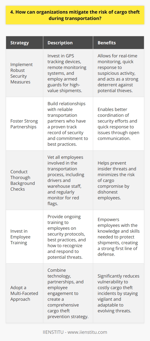 Organizations can take several steps to mitigate the risk of cargo theft during transportation: Implement Robust Security Measures I once worked with a company that invested heavily in GPS tracking devices and remote monitoring systems. This allowed them to keep a watchful eye on their cargo at all times, and quickly respond to any suspicious activity. They also employed armed guards to accompany high-value shipments, which proved to be a strong deterrent against potential thieves. Foster Strong Partnerships In my experience, building strong relationships with reliable transportation partners is crucial. Look for carriers with a proven track record of security and a commitment to best practices. By working closely with these partners and maintaining open lines of communication, you can better coordinate security efforts and respond quickly to any issues that arise. Conduct Thorough Background Checks Its essential to thoroughly vet all employees involved in the transportation process, from drivers to warehouse staff. Conducting comprehensive background checks and regularly monitoring for any red flags can help prevent insider threats. Ive seen firsthand how a single dishonest employee can compromise an entire shipment, so this step cannot be overlooked. Invest in Employee Training Providing ongoing training to employees on security protocols and best practices is another key aspect of mitigating cargo theft risks. This includes teaching them how to recognize suspicious behavior, properly secure cargo, and respond to potential threats. By empowering your team with the knowledge and skills they need to protect your shipments, you can create a strong first line of defense. Ultimately, mitigating cargo theft risks requires a multi-faceted approach that combines technology, partnerships, and employee engagement. By staying vigilant and adaptable, organizations can significantly reduce their vulnerability to these costly incidents.
