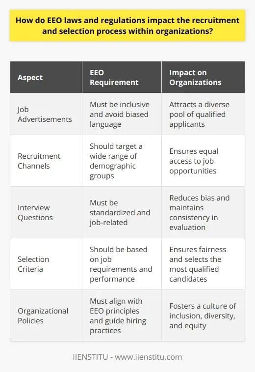 Eeo Job Code Equal Employment Opportunity (EEO): A… | IIENSTITU