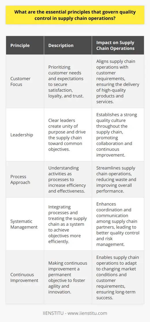 Essential Principles of Quality Control in… | IIENSTITU