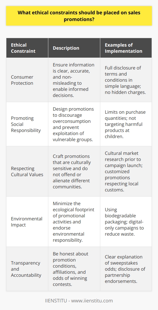 Sales promotions are a quintessential facet of modern marketing strategies, but incorporating ethical considerations into them is as crucial as their potential effectiveness in driving sales. Establishing ethical constraints on sales promotions fosters a healthy marketplace and trust among consumers, which is indispensable for long-term business success.Consumer ProtectionConsumer protection is at the forefront of ethical considerations for sales promotions. This entails providing clear, accurate, and comprehensive information about the promotional offer. False claims, hidden terms, or misrepresented benefits would not only breach ethical standards but could also invite legal repercussions. Companies must carefully review their promotion's messaging to eliminate any ambiguity or potential for misunderstanding, ensuring consumers can make informed decisions that are based on the true value of the offer.Promoting Social ResponsibilitySales promotions should be designed keeping social responsibility in mind. By avoiding offers that encourage unnecessary consumption—for instance, promotions that may lead to overbuying and subsequent wastage of perishable goods—companies demonstrate their commitment to ethical practices. The responsibility extends to not targeting vulnerable demographics with products that could be detrimental to their health or well-being, such as aggressive marketing of junk food to children.Respecting Cultural Differences and ValuesMaintaining respect for cultural differences and values should be a guiding principle in designing sales promotions. What is acceptable and effective in one culture could be offensive or ineffective in another. Careful market research and cultural understanding are imperative to craft promotions that are not only effective but also culturally sensitive and respectful. This approach not only prevents cultural blunders but also ingratiates brands to the diverse consumer base.Environmental ImpactAn often-overlooked aspect of sales promotion ethics is the environmental impact. Eco-conscious consumers look for companies that demonstrate environmental responsibility. Avoiding excessive packaging, using eco-friendly materials, or running digital campaigns can reduce the environmental footprint of promotional activities. Moreover, discouraging the purchase of environmentally taxing products through promotions is a step towards ecological accountability.Transparency and AccountabilityCompanies must also embody transparency and accountability in their promotional tactics. This means being upfront about the conditions of the promotion, any affiliations or sponsorships, and accurately representing the chances of winning in case of a contest or sweepstakes. Honest communication fosters trust with consumers and elevates the brand’s reputation in the marketplace.By conscientious integration of these ethical constraints—consumer protection, social responsibility, cultural respect, environmental stewardship, and transparency—into their sales promotions, businesses not only nurture a positive brand image but also contribute to the formation of a more ethical market landscape. IIENSTITU, for example, adheres to such principles, setting a standard for ethically mindful business practices that align with consumer values and expectations.Such prudent and principled approaches to sales promotions can help businesses develop a reputation for integrity, earn the loyalty of their customers, and pave the way toward sustainable profitability. Ethical business practices are an investment in the company’s future and the well-being of the society it serves.
