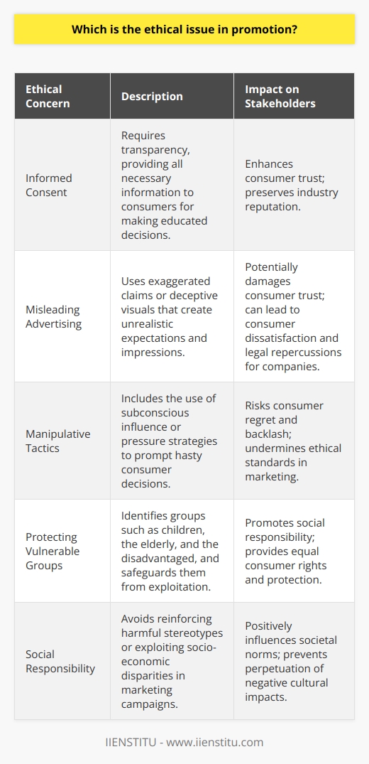 In the field of marketing and promotion, ethical considerations are of utmost importance, as they directly impact consumer trust and the reputation of the industry as a whole. One significant ethical issue in this area is informed consent in advertising. Informed consent involves providing consumers with all necessary information in a clear and comprehensible manner, allowing them to make an educated decision regarding the advertised product or service.The core of informed consent is transparency. Advertisements and promotional materials should not conceal critical details that could influence a consumer’s purchasing decision. This means avoiding the use of fine print to hide fees, limitations, or other aspects that would affect the consumer’s experience with the product.Misleading advertising is a widespread ethical concern. For instance, some advertisers may use exaggerated claims that their product cannot truly fulfill, causing consumers to have unrealistic expectations. Additionally, misleading illustrations or demonstrations can give a false impression of the product's efficacy. It is incumbent upon marketers to avoid creating advertisements that have the potential to misinform or deceive.Manipulative tactics in advertising also raise ethical red flags. These strategies might include employing neuromarketing techniques to subconsciously influence consumers or presenting offers in a way that pressures customers into making quick decisions without due consideration. Other dubious practices include dark patterns in web design, which can trick users into making choices against their interests.A particularly vulnerable population in the scope of ethical promotion includes children and adolescents, who may not possess the cognitive ability to understand persuasive intent. The elderly and disadvantaged groups might also lack the necessary resources or capabilities to discern aggressive marketing tactics. Ethical promotion entails identifying these vulnerable groups and ensuring they are protected from exploitative practices.Ethical promotion also involves reflecting on the broader societal impacts. Marketing campaigns should avoid reinforcing harmful stereotypes, contributing to body image issues, or exploiting socio-economic disparities. Recognizing the power and effect of advertising on culture and societal norms is essential for responsible marketing.In summary, the ethical issue in promotion anchored in informed consent demands that advertising be transparent, fair, and considerate of consumer welfare. Ethical marketers should steer clear of misleading claims, manipulative tactics, and targeting vulnerable individuals. Upholding these standards not only benefits the consumers but also bolsters the integrity of the marketing industry, fostering long-term trust and sustainability. As companies navigate these concerns, educational and professional development institutions like IIENSTITU can play a vital role in preparing marketers with an ethical framework for conducting effective and responsible promotional activities.