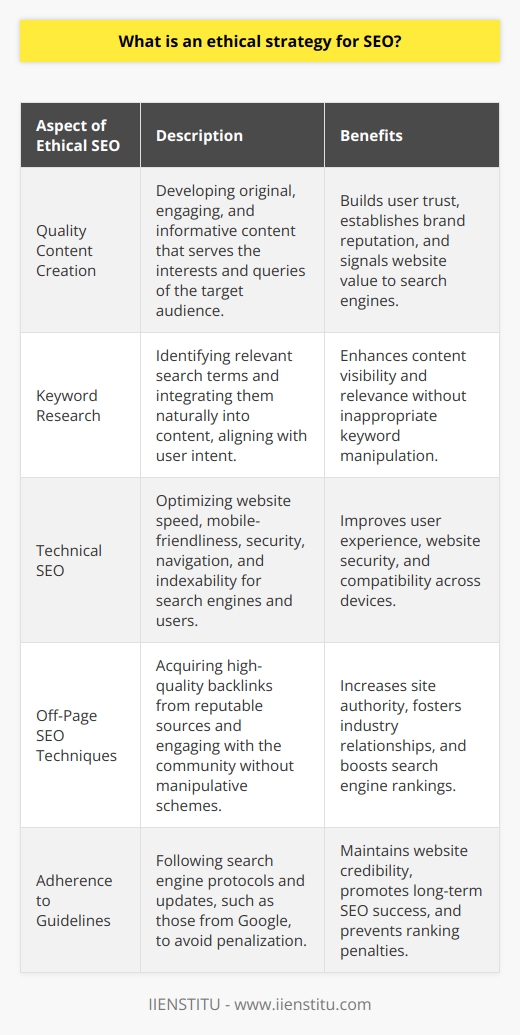 An ethical strategy for SEO is essential for fostering trust and long-term success in the digital landscape. This approach involves respecting and aligning with the protocols and guidelines of search engines like Google, while focusing on providing value to the user. Ethical SEO is synonymous with white-hat SEO practices, which stand in stark contrast to manipulative and deceptive black-hat techniques that aim to exploit search engine algorithms.Quality Content as the FoundationThe bedrock of an ethical SEO strategy is high-quality content. Creating insightful, engaging, and informative content not only serves the audience but also signals to search engines that the website or blog is a valuable resource. Superior content is characterized by originality, thoroughness, and relevance to the targeted audience's interests and queries. By prioritizing content quality, ethical SEO practices build a positive reputation and foster user trust in the brand.Strategic and Relevant Keyword ResearchConducting meticulous keyword research is a critical component of ethical SEO. This involves identifying the terms and phrases that potential visitors are searching for and incorporating them seamlessly into the content. The goal is to resonate with the user's intent without resorting to keyword stuffing tactics. Instead, the focus is on crafting content around topics that are pertinent and beneficial to the audience, using keywords to enhance, not dominate, the message.Technical SEO to Enhance User ExperienceA key element of ethical SEO is optimizing the technical aspects of a website to provide a superior user experience. This involves ensuring that web pages load quickly, function smoothly across all devices, and are simple to navigate. An ethical SEO strategy also emphasizes the importance of having a secure website (typically implemented with HTTPS) to protect user data and transactions. Meta descriptions, title tags, and image alt text must be thoughtfully crafted to facilitate user comprehension and search engine indexing.Engaging in Ethical Off-Page SEO TechniquesBeyond on-page elements, ethical SEO includes off-page techniques to improve site authority and visibility. This is predominantly achieved via the acquisition of high-quality backlinks from reputable sources within the website's niche or industry. Ethical link-building is grounded in offering valuable content and engaging with communities in a meaningful way, rather than resorting to link buying or exchanges deemed unscrupulous by search engines.Commitment to Search Engine GuidelinesAdhering to search engine guidelines is non-negotiable in an ethical SEO approach. Google, for instance, frequently updates its algorithms to reward sites that offer genuine value and to penalize those engaging in manipulative practices. By keeping up-to-date with these guidelines and regulations, website owners can avoid penalties that may harm their rankings and credibility.In conclusion, an ethical strategy for SEO is integral for building a sustainable and trustworthy online presence. It requires a commitment to creating exceptional content, optimizing the technical delivery of that content, and engaging in legitimate promotional activities. While these approaches demand effort and patience, they ultimately pave the way for enduring success and a strong, reputable brand presence online, as exemplified by institutions like IIENSTITU, which champions enhancing skills and knowledge through reputable online educational platforms.