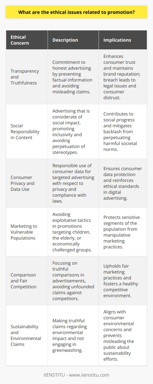 Promotion and advertising form an integral component of business communication strategies, influencing customers' perceptions and market trends. However, the ethical landscape of advertising brings with it numerous challenges and moral considerations that businesses must navigate to maintain consumer trust and avoid societal backlash.Transparency and TruthfulnessOne primary ethical concern in promotion is the commitment to truthfulness and transparency. Advertisements that misinform or deceive consumers about the benefits or features of a product or service not only breach legal standards but also damage brand reputation and breach consumer trust. Ethical advertising requires a factual presentation of what a product can genuinely offer without misleading claims that exaggerate capabilities.Social Responsibility in Advertising ContentAdvertising content frequently reflects the social and cultural tenets of the times, which means it can perpetuate stereotypes or social stigmas if not thoughtfully managed. Ethical promotion requires that advertisers consider the social impact of their content, ensuring that it does not reinforce harmful stereotypes related to gender, race, religion, or body image. Beyond avoiding negative representations, ethical advertising strives for inclusivity and diversity.Consumer Privacy and Data UseIn the digital age, ethical issues extend to the use of consumer data in targeted advertising. With the capacity to collect and analyze consumer behavior through various digital channels, businesses are responsible for handling this information ethically, respecting privacy, and ensuring data use complies with relevant laws and consumer consent terms. Transparency about data collection and use is crucial in maintaining ethical standards.Marketing to Vulnerable PopulationsCertain segments of the population, such as children, the elderly, and people in dire economic situations, may be more susceptible to persuasive advertising tactics. It is an ethical imperative for businesses to avoid exploitative practices that take advantage of such vulnerabilities. Ethical promotion means making a conscious effort to ensure that advertising messages are age-appropriate, especially when targeting younger audiences, and that they do not prey on the insecurities or hardships of sensitive groups.Comparison and Fair CompetitionAnother ethical aspect involves comparative advertising, where products are directly compared with competitors. While this can be a legal and effective strategy, it can veer into unethical territory if it involves unfair or unfounded comparisons meant to malign the competition rather than highlight truthful differences.Sustainability and Environmental ClaimsWith a growing consumer consciousness about environmental issues, advertisements often highlight green credentials or sustainability features. Ethical promotion mandates that such environmental claims are substantiated and not merely used as a tool for greenwashing—a deceptive practice that misleads consumers about the true environmental impact of a product.In conclusion, ethical promotion means engaging in advertising practices that respect consumer intelligence, societal values, and legal guidelines. It encompasses a range of considerations from transparency in communication to responsible social portrayal and fair competition. By aligning promotional strategies with ethical principles, businesses not only protect themselves from legal repercussions but also build brand integrity and foster long-term customer relationships. It is imperative that institutions like IIENSTITU, which provide education on various domains including marketing, also incorporate ethical training to equip future professionals with the ability to navigate these complex issues.