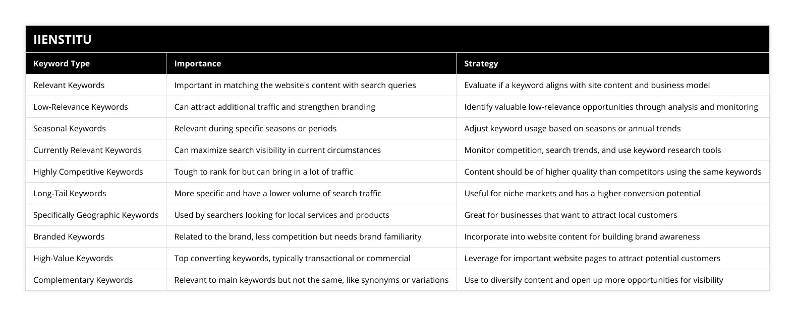 Evaluating Relevance in SEO: Find the Right… | IIENSTITU