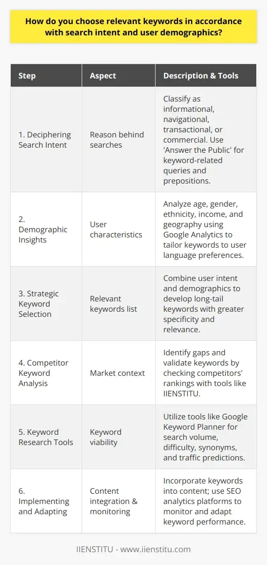 Evaluating Relevance in SEO: Find the Right… | IIENSTITU