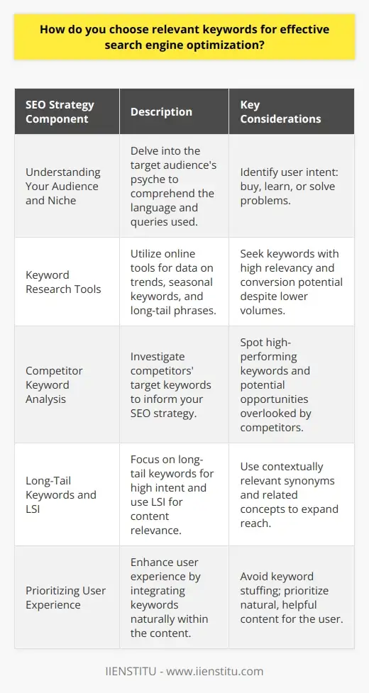 Evaluating Relevance in SEO: Find the Right… | IIENSTITU