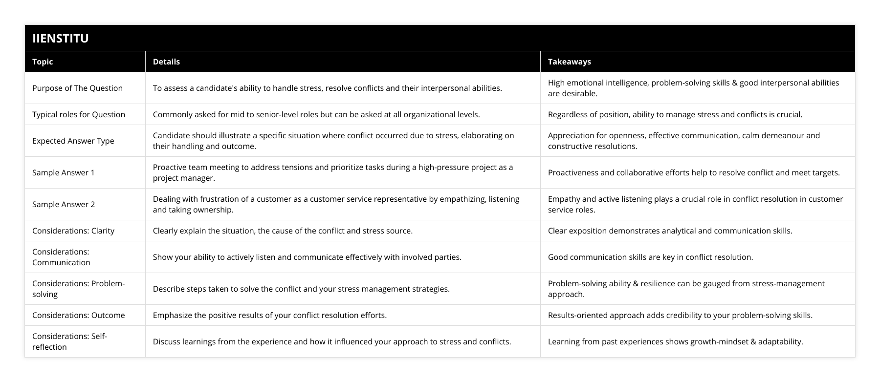 Purpose of The Question, To assess a candidate's ability to handle stress, resolve conflicts and their interpersonal abilities, High emotional intelligence, problem-solving skills & good interpersonal abilities are desirable, Typical roles for Question, Commonly asked for mid to senior-level roles but can be asked at all organizational levels, Regardless of position, ability to manage stress and conflicts is crucial, Expected Answer Type, Candidate should illustrate a specific situation where conflict occurred due to stress, elaborating on their handling and outcome, Appreciation for openness, effective communication, calm demeanour and constructive resolutions, Sample Answer 1, Proactive team meeting to address tensions and prioritize tasks during a high-pressure project as a project manager, Proactiveness and collaborative efforts help to resolve conflict and meet targets, Sample Answer 2, Dealing with frustration of a customer as a customer service representative by empathizing, listening and taking ownership, Empathy and active listening plays a crucial role in conflict resolution in customer service roles, Considerations: Clarity, Clearly explain the situation, the cause of the conflict and stress source, Clear exposition demonstrates analytical and communication skills, Considerations: Communication, Show your ability to actively listen and communicate effectively with involved parties, Good communication skills are key in conflict resolution, Considerations: Problem-solving, Describe steps taken to solve the conflict and your stress management strategies, Problem-solving ability & resilience can be gauged from stress-management approach, Considerations: Outcome, Emphasize the positive results of your conflict resolution efforts, Results-oriented approach adds credibility to your problem-solving skills, Considerations: Self-reflection, Discuss learnings from the experience and how it influenced your approach to stress and conflicts, Learning from past experiences shows growth-mindset & adaptability