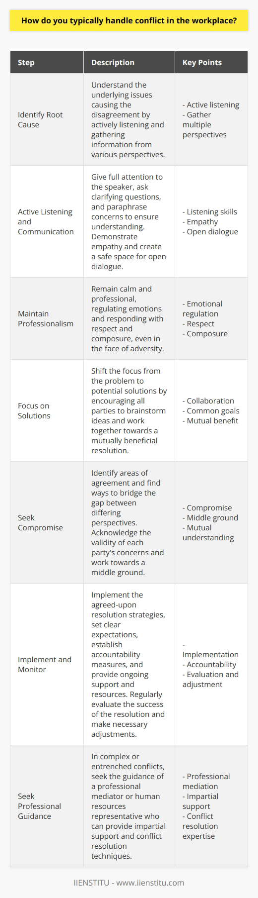 Conflict in the workplace is an inevitable part of any professional environment. How one handles these conflicts can significantly impact the overall productivity and morale of the team. Effective conflict resolution requires a combination of communication skills, emotional intelligence, and problem-solving abilities. Identifying the Root Cause The first step in resolving workplace conflicts is to identify the underlying issues causing the disagreement. This involves actively listening to all parties involved and gathering information from various perspectives. By understanding the root cause of the conflict, one can develop a more targeted and effective resolution strategy. Active Listening and Effective Communication Active listening is a crucial component of effective communication during conflict resolution. This involves giving full attention to the speaker, asking clarifying questions, and paraphrasing their concerns to ensure understanding. By demonstrating genuine interest and empathy, one can create a safe space for open dialogue and collaboration. Maintaining a Calm and Professional Demeanor During conflicts, emotions can run high, leading to unproductive discussions and further escalation. It is essential to remain calm and professional, even in the face of adversity. This involves regulating ones own emotions and responding to others with respect and composure. Focusing on Solutions When handling workplace conflicts, it is important to shift the focus from the problem to potential solutions. This involves encouraging all parties to brainstorm ideas and work together to find a mutually beneficial resolution. By emphasizing collaboration and common goals, one can foster a more positive and productive work environment. Seeking Compromise and Finding Common Ground Compromise is often necessary for successful conflict resolution. This involves identifying areas of agreement and finding ways to bridge the gap between differing perspectives. By acknowledging the validity of each partys concerns and working towards a middle ground, one can develop a solution that satisfies everyones needs. Implementing and Monitoring Resolution Strategies Once a resolution has been reached, it is crucial to implement the agreed-upon strategies and monitor their effectiveness. This may involve setting clear expectations, establishing accountability measures, and providing ongoing support and resources. By regularly evaluating the success of the resolution, one can make necessary adjustments and ensure long-term harmony in the workplace. Seeking Professional Guidance When Necessary In some cases, workplace conflicts may be too complex or entrenched to resolve independently. In these situations, it may be beneficial to seek the guidance of a professional mediator or human resources representative. These individuals are trained in conflict resolution techniques and can provide impartial support to help all parties reach a satisfactory resolution. By employing these strategies and maintaining a proactive and empathetic approach, one can effectively handle workplace conflicts and contribute to a more harmonious and productive professional environment.