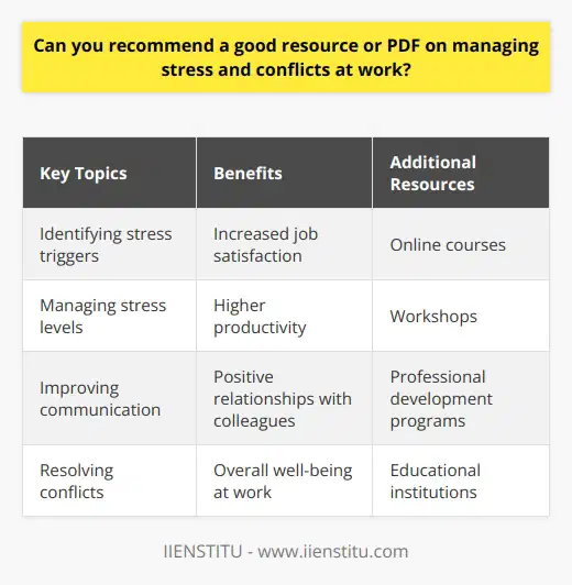 Managing stress and conflicts at work is crucial for maintaining a healthy and productive work environment. There are several resources available that can help individuals learn effective strategies for coping with stress and resolving conflicts in the workplace. Recommended Resource:  The Stress Management Handbook  by Leyden-Rubenstein One highly recommended resource is  The Stress Management Handbook  by Leyden-Rubenstein. This comprehensive guide offers practical techniques for identifying and managing stress triggers, as well as methods for improving communication and resolving conflicts with colleagues. Key Topics Covered in the Handbook      Benefits of Utilizing the Stress Management Handbook By utilizing the strategies outlined in  The Stress Management Handbook,  individuals can learn to better manage their stress levels and improve their overall well-being at work. This, in turn, can lead to increased job satisfaction, higher productivity, and more positive relationships with colleagues. Additional Resources for Managing Stress and Conflicts In addition to  The Stress Management Handbook,  there are several other resources available for those seeking to improve their stress management and conflict resolution skills. These include online courses, workshops, and professional development programs offered by many organizations and educational institutions. Ultimately, the key to successfully managing stress and conflicts at work is to take a proactive approach and seek out the resources and support needed to develop effective coping strategies. By doing so, individuals can create a more positive and productive work environment for themselves and their colleagues.