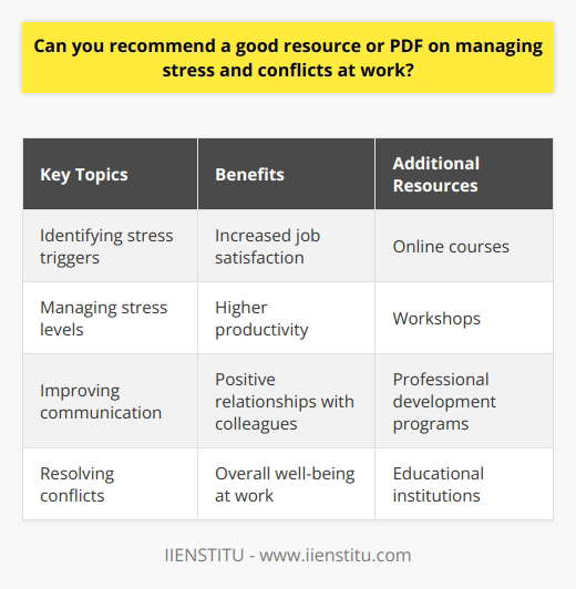 Managing stress and conflicts at work is crucial for maintaining a healthy and productive work environment. There are several resources available that can help individuals learn effective strategies for coping with stress and resolving conflicts in the workplace. Recommended Resource: The Stress Management Handbook by Leyden-Rubenstein One highly recommended resource is The Stress Management Handbook by Leyden-Rubenstein. This comprehensive guide offers practical techniques for identifying and managing stress triggers, as well as methods for improving communication and resolving conflicts with colleagues. Key Topics Covered in the Handbook Benefits of Utilizing the Stress Management Handbook By utilizing the strategies outlined in The Stress Management Handbook, individuals can learn to better manage their stress levels and improve their overall well-being at work. This, in turn, can lead to increased job satisfaction, higher productivity, and more positive relationships with colleagues. Additional Resources for Managing Stress and Conflicts In addition to The Stress Management Handbook, there are several other resources available for those seeking to improve their stress management and conflict resolution skills. These include online courses, workshops, and professional development programs offered by many organizations and educational institutions. Ultimately, the key to successfully managing stress and conflicts at work is to take a proactive approach and seek out the resources and support needed to develop effective coping strategies. By doing so, individuals can create a more positive and productive work environment for themselves and their colleagues.
