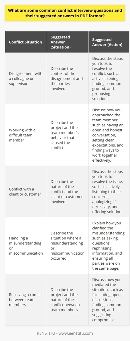 Interview Question: Ever had conflicts due to… | IIENSTITU