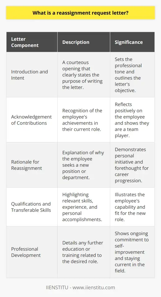 Everything You Need to Know About Writing a… | IIENSTITU