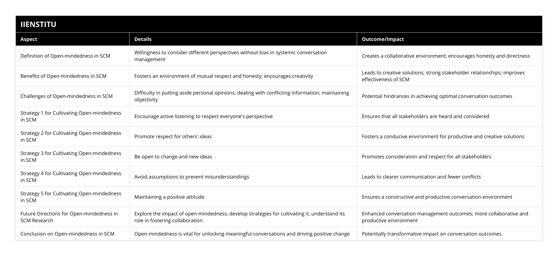 Definition of Open-mindedness in SCM, Willingness to consider different perspectives without bias in systemic conversation management, Creates a collaborative environment; encourages honesty and directness, Benefits of Open-mindedness in SCM, Fosters an environment of mutual respect and honesty; encourages creativity, Leads to creative solutions; strong stakeholder relationships; improves effectiveness of SCM, Challenges of Open-mindedness in SCM, Difficulty in putting aside personal opinions; dealing with conflicting information; maintaining objectivity, Potential hindrances in achieving optimal conversation outcomes, Strategy 1 for Cultivating Open-mindedness in SCM, Encourage active listening to respect everyone's perspective, Ensures that all stakeholders are heard and considered, Strategy 2 for Cultivating Open-mindedness in SCM, Promote respect for others' ideas, Fosters a conducive environment for productive and creative solutions, Strategy 3 for Cultivating Open-mindedness in SCM, Be open to change and new ideas, Promotes consideration and respect for all stakeholders, Strategy 4 for Cultivating Open-mindedness in SCM, Avoid assumptions to prevent misunderstandings, Leads to clearer communication and fewer conflicts, Strategy 5 for Cultivating Open-mindedness in SCM, Maintaining a positive attitude, Ensures a constructive and productive conversation environment, Future Directions for Open-mindedness in SCM Research, Explore the impact of open-mindedness, develop strategies for cultivating it, understand its role in fostering collaboration, Enhanced conversation management outcomes; more collaborative and productive environment, Conclusion on Open-mindedness in SCM, Open-mindedness is vital for unlocking meaningful conversations and driving positive change, Potentially transformative impact on conversation outcomes