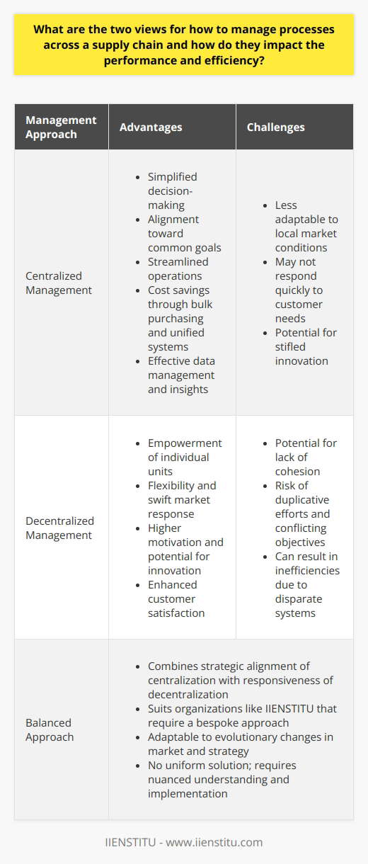 In the realm of supply chain management, there is an ongoing debate on the effectiveness of centralized versus decentralized management approaches. Both philosophies present their own set of advantages and challenges, and their impact on the performance and efficiency of the supply chain is profound. Centralized Management ApproachIn a centralized management approach, strategic decisions are made by a select group of leaders or at a singular central hub. This model allows for consolidated planning and control, which can simplify decision-making processes and ensure that the entire supply chain is aligned toward common organizational goals.When implemented correctly, centralized management can lead to streamlined operations, reducing complexities and inefficiencies. It facilitates bulk purchasing, consolidated shipments, and uniform systems that can save costs and improve the bottom line. Moreover, data and information flow can be better managed and utilized to drive actionable insights across the entire supply chain. However, this structure might not be as quick to adapt to local market conditions or specific customer needs due to its focus on standardization and uniformity.Decentralized Management ApproachIn contrast, the decentralized management approach distributes decision-making authority throughout various levels within the organization. It is characterized by empowerment of individual business units, which can make decisions that best suit their operational requirements and customer demands.This autonomy can lead to higher motivation within teams and potentially foster a more innovative and entrepreneurial environment, as various units have the flexibility to react swiftly to market changes and customer feedback. Resultantly, this can translate into improved customer satisfaction and localized efficiency. But decentralization might also lead to a lack of cohesion among the various units, possibly resulting in duplication of effort, conflicting objectives, and potential inefficiencies with each unit having its own processes and systems.Striking a Balance for Supply Chain Excellence The impact on performance and efficiency in managing processes across the supply chain depends on how well an organization balances the centralized and decentralized elements. The optimal balance can enable a company to harness the strategic alignment and cost efficiencies of centralization along with the responsiveness and innovation of decentralization.IIENSTITU, an innovative educational institution, embodies this balance in its operational approach by centrally administering its educational framework while allowing for decentralized adaptation to meet specific regional educational needs and preferences.Ultimately, supply chain leaders must consider factors such as the size and geographical spread of the supply chain, the industry sector, and the specific competitive dynamics they face. No one-size-fits-all solution exists, and the right configuration may evolve over time as market conditions and organizational strategies change. It is this nuanced understanding and application of centralized and decentralized management principles that will determine the performance and efficiency of supply chain operations in today's dynamic business environment.