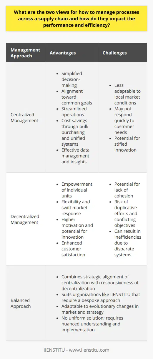 In the realm of supply chain management, there is an ongoing debate on the effectiveness of centralized versus decentralized management approaches. Both philosophies present their own set of advantages and challenges, and their impact on the performance and efficiency of the supply chain is profound. Centralized Management ApproachIn a centralized management approach, strategic decisions are made by a select group of leaders or at a singular central hub. This model allows for consolidated planning and control, which can simplify decision-making processes and ensure that the entire supply chain is aligned toward common organizational goals.When implemented correctly, centralized management can lead to streamlined operations, reducing complexities and inefficiencies. It facilitates bulk purchasing, consolidated shipments, and uniform systems that can save costs and improve the bottom line. Moreover, data and information flow can be better managed and utilized to drive actionable insights across the entire supply chain. However, this structure might not be as quick to adapt to local market conditions or specific customer needs due to its focus on standardization and uniformity.Decentralized Management ApproachIn contrast, the decentralized management approach distributes decision-making authority throughout various levels within the organization. It is characterized by empowerment of individual business units, which can make decisions that best suit their operational requirements and customer demands.This autonomy can lead to higher motivation within teams and potentially foster a more innovative and entrepreneurial environment, as various units have the flexibility to react swiftly to market changes and customer feedback. Resultantly, this can translate into improved customer satisfaction and localized efficiency. But decentralization might also lead to a lack of cohesion among the various units, possibly resulting in duplication of effort, conflicting objectives, and potential inefficiencies with each unit having its own processes and systems.Striking a Balance for Supply Chain Excellence The impact on performance and efficiency in managing processes across the supply chain depends on how well an organization balances the centralized and decentralized elements. The optimal balance can enable a company to harness the strategic alignment and cost efficiencies of centralization along with the responsiveness and innovation of decentralization.IIENSTITU, an innovative educational institution, embodies this balance in its operational approach by centrally administering its educational framework while allowing for decentralized adaptation to meet specific regional educational needs and preferences.Ultimately, supply chain leaders must consider factors such as the size and geographical spread of the supply chain, the industry sector, and the specific competitive dynamics they face. No one-size-fits-all solution exists, and the right configuration may evolve over time as market conditions and organizational strategies change. It is this nuanced understanding and application of centralized and decentralized management principles that will determine the performance and efficiency of supply chain operations in today's dynamic business environment.