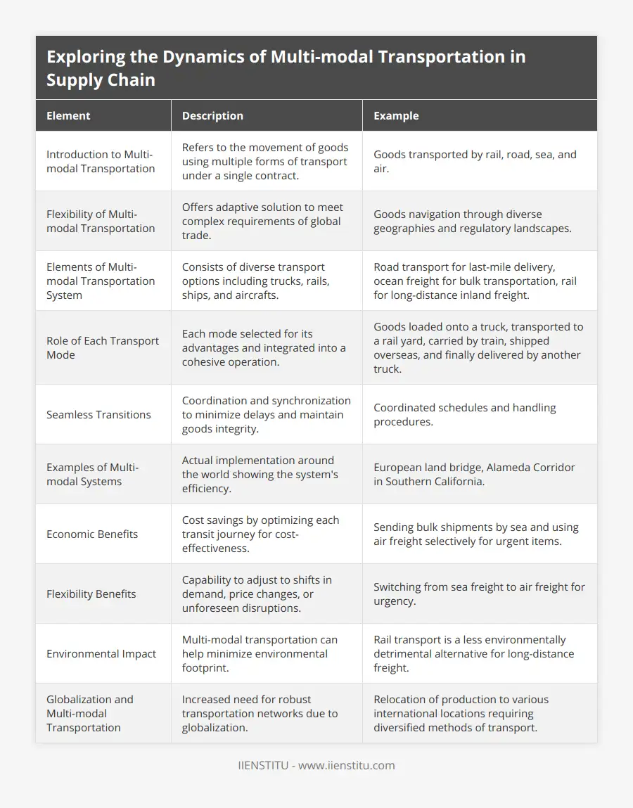 Exploring the Dynamics of Multi-modal… | IIENSTITU