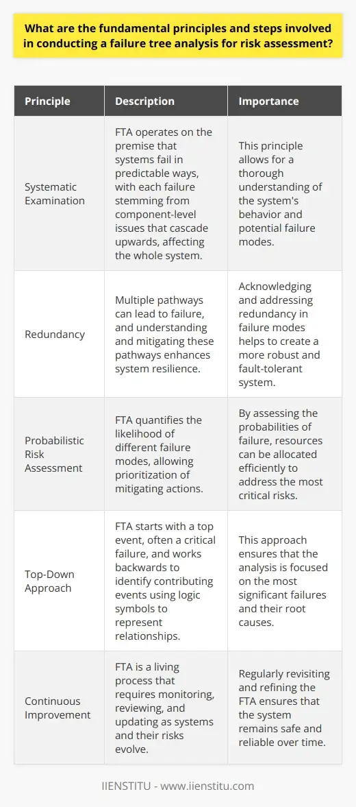 Quality Failures Tree Failure Tree Analysis: Effective Approach for… | IIENSTITU