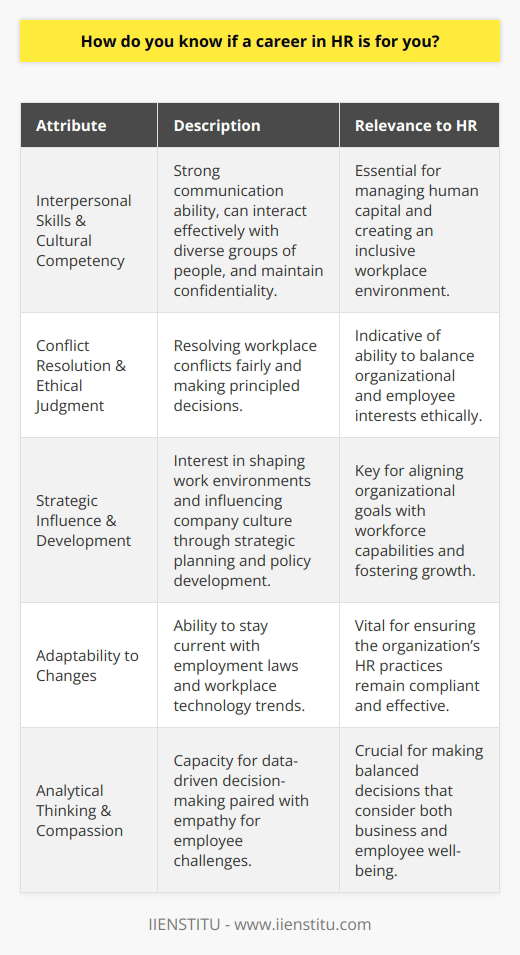 Choosing a career in Human Resources (HR) is a decision that should align closely with who you are as an individual, as well as your professional aspirations and abilities. If you are trying to ascertain whether a career in HR is the right path for you, consider the following facets of your personal characteristics and interests.Interpersonal Skills and Cultural Competency:Central to HR is the management of an organization's human capital. If you have strong interpersonal skills and derive satisfaction from working with others, HR may be a good fit. This field demands effective communication with people from diverse backgrounds. Therefore, possessing cultural competency and the ability to maintain confidentiality is crucial. Should you find yourself at ease in scenarios requiring complex social interactions, HR could be a natural match.Conflict Resolution and Ethical Judgement:A career in HR often involves resolving conflicts and making ethical decisions. If you have a keen sense of fairness and a talent for negotiating resolutions that serve both organizational goals and employee needs, these are excellent indicators for success in HR. Making these types of ethical judgments calls for integrity and a straightforward approach to workplace issues.Passion for Strategic Influence and Development:Do you find yourself interested in shaping work environments and influencing company culture? HR professionals are not only involved in recruitment and hiring processes but also in strategic planning that aligns the workforce with the organization's mission and goals. They play a key role in implementing training programs and developing policies. Individuals who enjoy designing and executing strategic initiatives can find this aspect of HR particularly rewarding.Adaptability to Legal and Technological Changes:Given the fast pace at which employment laws and workplace technology evolve, a willingness to adapt and continuously learn is invaluable in HR. If you are inherently motivated to regularly update your knowledge and skills in these areas, you will be well-suited to the dynamic nature of HR.Combining Analytical Thinking with Compassion:A successful HR professional must often weigh data-driven decision-making against the human element. Balancing analytical thinking with genuine compassion for employee challenges is a delicate but essential component of HR work. If you have a capacity for approaching problems both logically and empathetically, HR is a sphere where you can effectively use these dual abilities.Self-reflection is Key:Before stepping into the ever-changing world of HR, take time to reflect on your personal characteristics, problem-solving style, aptitude for strategic influence, and ability to adapt and grow. Remember, your career should not only play to your strengths but also engage and challenge you in meaningful ways.Your journey to determining the right career path will be unique. For those who resonate with these attributes and are considering a career in HR, IIENSTITU provides resources and training that can enrich your understanding of the field and prepare you for the various challenges and roles that HR presents. Empower yourself with knowledge and insights that will help you make an informed decision about your fit for a career in HR.