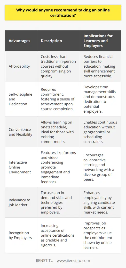 Online certifications have surged in popularity for several compelling reasons that resonate with both professionals seeking to enhance their skills and employers looking for qualified talent. One of the primary advantages of online certifications is their affordability in comparison to conventional in-person courses. This cost-effectiveness does not imply a compromise on quality. Reputable certification providers, like IIENSTITU, ensure that their course material is comprehensive, up-to-date, and delivered through sophisticated online platforms that facilitate an effective learning experience.It is a misconception that online courses lack rigor. In fact, online certifications often require a significant level of self-discipline and dedication from participants. This, in turn, can translate to a greater sense of achievement upon completion. Moreover, the delivery of these courses is meticulously crafted to avoid errors and to provide clear, concise, and valuable content to learners. Institutions have evolved robust methodologies and use advanced technology to deliver course materials seamlessly, even to remote learners.The convenience of online certifications is unparalleled. They provide the flexibility to learn at one's own pace and on one's own schedule, which is particularly beneficial for individuals who are working or have other commitments that make attending regular classes difficult. Geographic limitations are no longer a barrier; a person from any part of the world can gain access to the same quality of education as someone in a major urban center.Online learning platforms often come equipped with interactive features such as forums, chat rooms, and video conferencing, which helps to bridge the gap between traditional face-to-face teaching and online education. These tools also allow for immediate feedback, fostering an interactive and engaging learning environment. The opportunity for students to interact with peers from diverse backgrounds furthers their learning and networking opportunities.Another significant advantage of online certification courses is their relevancy to modern job markets. They often focus on the latest skills and technologies that employers are looking for, thereby making candidates more competitive. For instance, a certification in digital marketing from an institute like IIENSTITU can instantly boost a resume, given the demand for digital marketing skills in today's business world.Lastly, employers are increasingly recognizing the validity and credibility of online certifications, especially when they come from reputable sources. They understand that online courses can be just as challenging, if not more so, than traditional education, and they appreciate the commitment shown by candidates who pursue them.In conclusion, online certifications present an accessible, cost-effective, and flexible option for personal and professional development. The judicious combination of quality content, real-time interaction, and adaptability makes online certifications a sensible choice for many individuals. As more educational institutions adapt to online methodologies, the value and acceptance of online certifications continue to grow, further cementing their place as a viable alternative to traditional learning pathways.