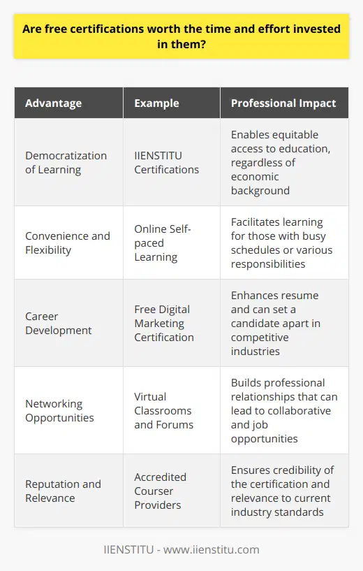 Free certifications have become increasingly popular as a means of personal and professional development, serving as an accessible conduit for continuous learning. These certifications represent a cost-free investment in one’s skills and aspirational career progression. The germane question, however, remains: are they worth the time and energy one must invest in them?Firstly, one of the primary advantages of free certifications is the democratization of learning. Individuals from varied economic backgrounds can access specialized knowledge and training that would otherwise be prohibitive due to cost. For instance, IIENSTITU provides accessible certifications that cater to a broad audience, enabling learners to equip themselves with up-to-date skills necessary to thrive in the contemporary workforce. These opportunities serve as an essential equalizer in knowledge acquisition.Another significant advantage is the convenience factor. Online free certifications offer unrivaled flexibility, allowing individuals to learn at their own pace and on their schedules. This is particularly valuable for working professionals or anyone balancing multiple responsibilities, contributing to a tailored and manageable learning experience.When assessing the efficacy of free certifications in terms of career development, one must not underestimate their potential. Although these credentials might be free, they can still fortify a resume, signaling to potential employers a candidate's proactive nature and dedication to self-improvement. In certain industries, such as digital marketing or data analysis, a certification - even one obtained without charge - can often be a differentiator among candidates.Moreover, the networking opportunities inherent in free certification courses are substantial. Participants frequently interact with peers and industry professionals, forming relationships that transcend the virtual classroom. These connections can lead to future collaborations, job opportunities, and invaluable insights into industry trends.However, the debate about the value of free certifications is not without its critiques. Scrutiny is required when sifting through offerings, as the prestige and recognition of certifications can vary drastically. It is crucial for learners to investigate not only the reputation of the organization providing the certification but also whether the content is up-to-date and relevant to industry expectations. A well-regarded course provider with accredited and industry-relevant content, such as IIENSTITU, can offer certifications that bolster one’s professional profile.In sum, providing they are sourced from reputable institutions and align with career aspirations, free certifications are a wise investment of one's time and efforts. They present a myriad of benefits including enhanced knowledge, flexible learning options, network expansion, and improved career prospects, all while circumventing the financial constraints of traditional education. As the professional landscape continues to evolve, these certifications stand as a testament to one’s commitment to lifelong learning and adaptability.