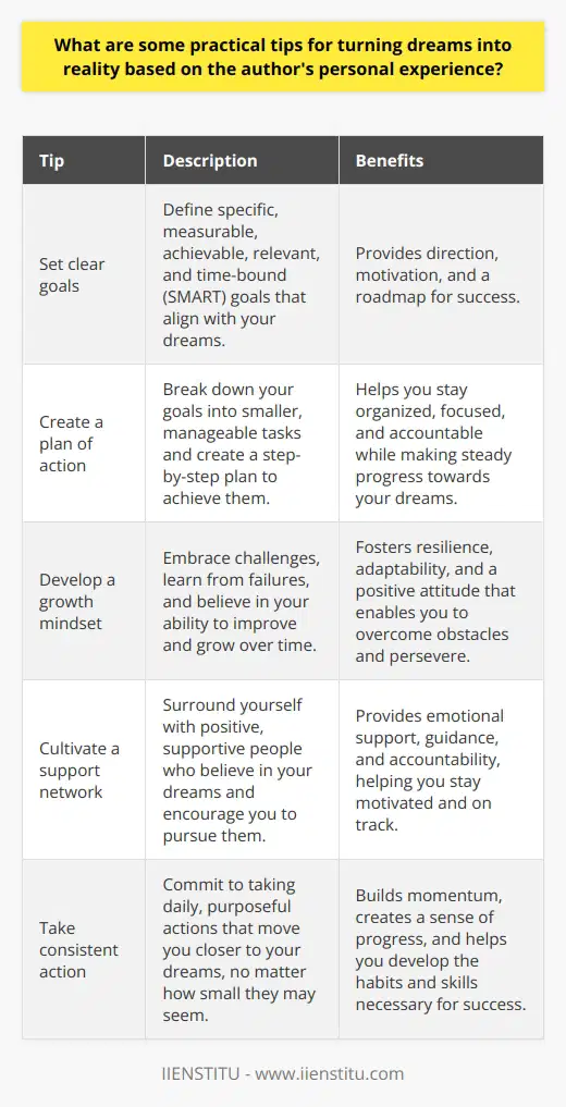 Based on the authors personal experience, some practical tips for turning dreams into reality include: