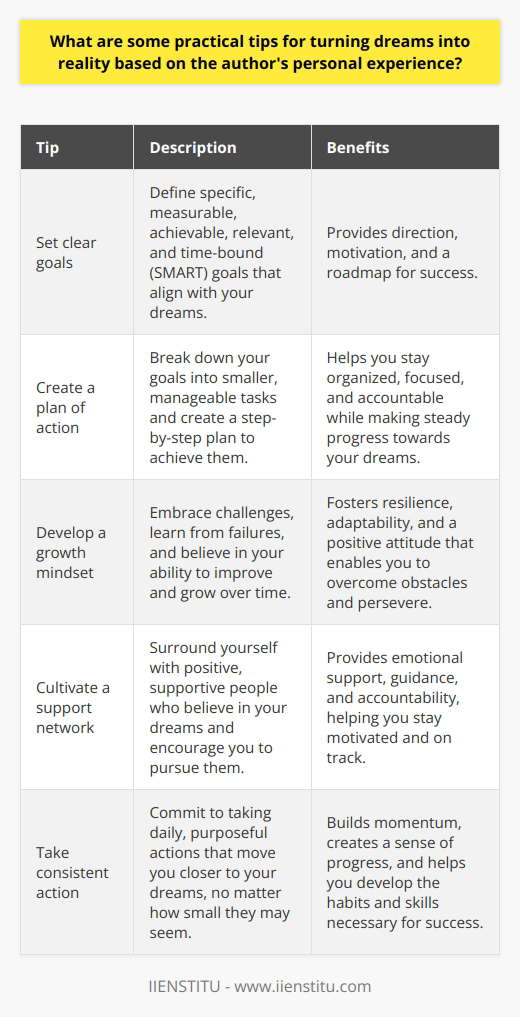 Based on the authors personal experience, some practical tips for turning dreams into reality include: