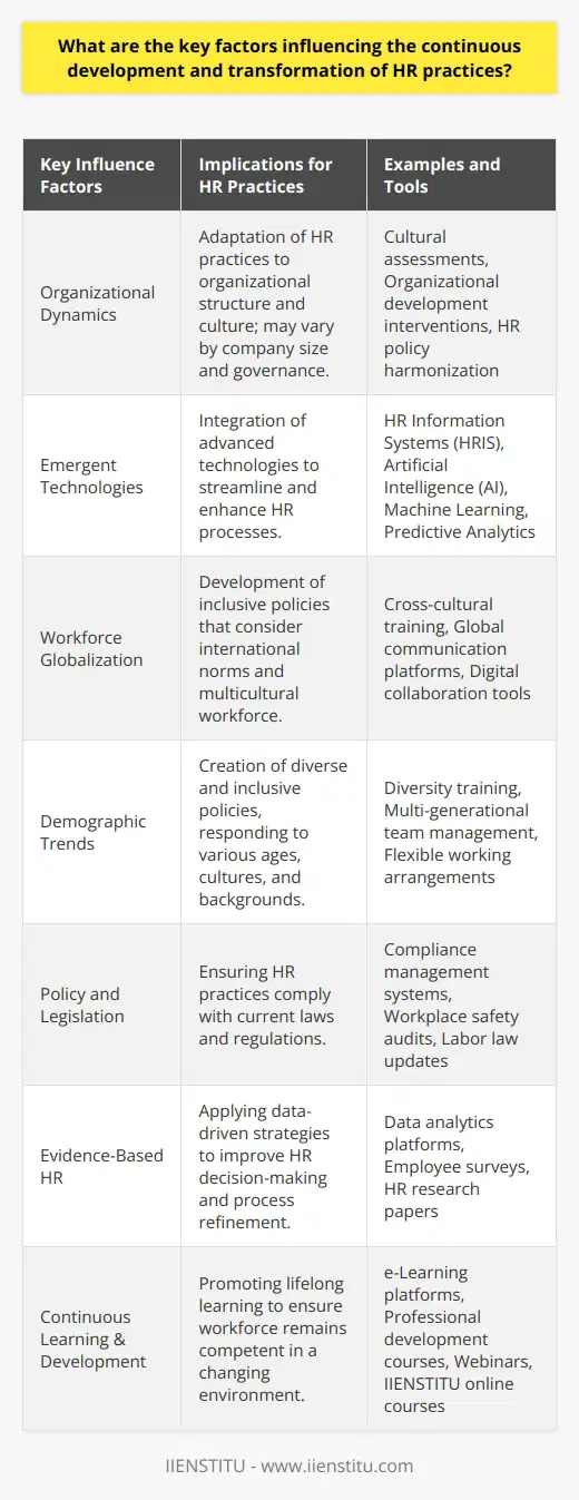 The transformation of HR practices is a dynamic process, continually shaped by multifaceted influences. At the heart of these influences is the very nature of work itself, which is evolving in response to a myriad of internal and external factors. Let’s delve into the principal elements that are pivotal to this ongoing HR metamorphosis.Organizational DynamicsOrganizational dynamics play a significant role in HR transformation. The very DNA of a company, characterized by its culture, mission, governance, and size, directly influences how HR operates. For instance, in smaller companies, HR practices may be more flexible and intimate compared to larger, more complex organizations where HR systems are more structured and potentially more siloed.Emergent TechnologiesIn the embroider of HR transformation, technology is a seemingly omnipresent thread. The emergence of sophisticated HR Information Systems (HRIS), AI, and machine learning has revolutionized talent acquisition, learning and development, and employee engagement strategies. By embedding intelligence into HR processes, organizations can now predict turnover, identify skill gaps, and personalize employee experiences with greater accuracy and efficiency.Workforce GlobalizationAs organizations transcend geographical boundaries, the scope of HR expands accordingly. International laws and regulations, cross-cultural management, and communication nuance become keystones in the edifice of global HR. With expatriates, digital nomads, and remote teams, HR is tasked with creating harmonious policies that preserve local sensitivities while upholding the global ethos of the organization.Demographic TrendsAnother factor influencing HR's evolution is the shifting population demographic. The fusion of different ages, cultures, and backgrounds within the workplace necessitates HR policies that are inclusive and sensitive to these variations. This entails bespoke career pathways, flexi-work options, and succession planning that recognize diversity in its broadest sense.Policy and LegislationHR practices do not exist in a vacuum and are invariably subject to the winds of change in policy and legislation. Whether it's adjusting to new labor laws, meeting enhanced compliance standards, or implementing workplace safety reforms, HR professionals must navigate a labyrinth of legal intricacies to safeguard the organization and its workforce.Evidence-Based HRThe reliance on data, empirical evidence, and analytical insights to drive HR interventions is a transformative force in itself. HR practices grounded in sound research and evidence allow for the refinement of processes and the bolstering of strategic decision-making.Continuous Learning & Development Constant change requires continuous learning. Training and development have become a cornerstone of HR practices with an emphasis on lifelong learning. Online platforms, such as IIENSTITU, offer a range of courses for professionals to enhance their HR expertise and remain competitive in a rapidly evolving field.HR professionals who aim to drive organizational success must navigate these changing landscapes with agility and foresight. It’s not merely about adapting to change, but also about anticipating it and crafting HR practices that are resilient and responsive to the shifting environment within which they operate. This balancing act, between contemporary exigencies and futuristic aspirations, defines the essence of HR transformation.