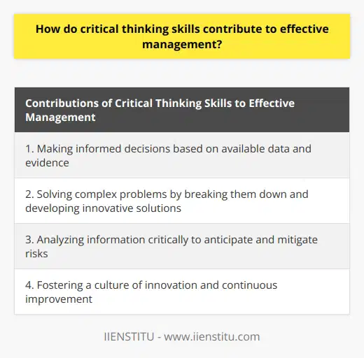 make informed and logical decisions, solve complex problems, and analyze information critically. These skills are crucial in today's fast-paced and dynamic business environment.Firstly, critical thinking skills allow managers to make informed decisions based on available data and evidence. In order to effectively manage a team or an organization, managers need to gather and analyze information from various sources, such as market research, financial reports, and customer feedback. By applying critical thinking skills, managers are able to assess the validity and reliability of the information, identify any biases or limitations, and make rational decisions that are in the best interest of the organization.Secondly, critical thinking skills enable managers to solve complex problems that arise in the workplace. In any managerial role, challenges and obstacles are unavoidable. These may include financial constraints, conflicts between employees, or changes in the market. Effective managers are able to analyze and break down these problems into smaller components, identify the root causes, and develop creative and innovative solutions. Critical thinking skills allow managers to evaluate different alternatives, weigh the pros and cons, and select the most suitable course of action.Furthermore, critical thinking skills help managers analyze information critically, thus enabling them to anticipate and mitigate risks. In a constantly evolving business landscape, managers need to stay ahead to ensure the success and longevity of their organizations. By critically examining market trends, competitor activities, and technological advancements, managers can identify potential risks and take preemptive measures to minimize their impact. This proactive approach allows organizations to adapt to changes and seize new opportunities, making critical thinking skills a valuable asset in effective management.In addition, critical thinking skills aid in fostering a culture of innovation and continuous improvement within an organization. Managers who possess these skills encourage their teams to question assumptions, challenge existing processes, and seek new approaches. By promoting critical thinking, managers empower their employees to analyze problems from different perspectives and come up with creative solutions. This not only enhances productivity and efficiency but also fosters a culture of continuous learning and growth.In conclusion, critical thinking skills are essential for effective management as they enable managers to make informed decisions, solve complex problems, analyze information critically, and foster innovation. These skills are highly sought after in the modern business world, as they contribute to the overall success and sustainability of organizations. Therefore, it is crucial for managers to develop and strengthen their critical thinking skills to excel in their roles and drive their organizations towards success.
