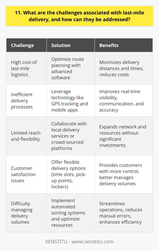 Last-mile delivery poses several challenges that can impact customer satisfaction and operational efficiency. One major issue is the high cost associated with last-mile logistics, which can account for a significant portion of the total delivery expenses. This is partly due to the need for smaller, more frequent deliveries to individual customers, rather than bulk shipments to retail stores or distribution centers. Addressing the Challenges Optimizing Route Planning Implementing advanced route optimization software can help minimize delivery distances and times. By analyzing real-time traffic data, these systems can dynamically adjust routes to avoid congestion and ensure timely deliveries. Ive seen firsthand how effective route planning can streamline operations and reduce costs in my previous roles. Leveraging Technology Adopting technologies like GPS tracking, mobile apps, and automated sorting systems can greatly improve last-mile efficiency. In my experience, these tools provide real-time visibility, enable better communication with customers, and minimize manual errors. Its incredible how much technology can simplify the entire process! Collaborating with Local Partners Partnering with local delivery services or crowd-sourced platforms can help expand reach and flexibility. These collaborations allow companies to tap into existing networks and resources, reducing the need for significant investments in infrastructure. I believe that fostering strong relationships with local partners is key to overcoming last-mile challenges. Offering Flexible Delivery Options Providing customers with a range of delivery options, such as time slots, pick-up points, or locker systems, can help alleviate some of the pressure on last-mile operations. By giving customers more control over when and where they receive their packages, companies can better manage delivery volumes and optimize their resources. In conclusion, while last-mile delivery presents numerous challenges, there are several strategies that can help address them. By leveraging technology, optimizing routes, collaborating with partners, and offering flexible delivery options, companies can improve efficiency, reduce costs, and enhance the overall customer experience.