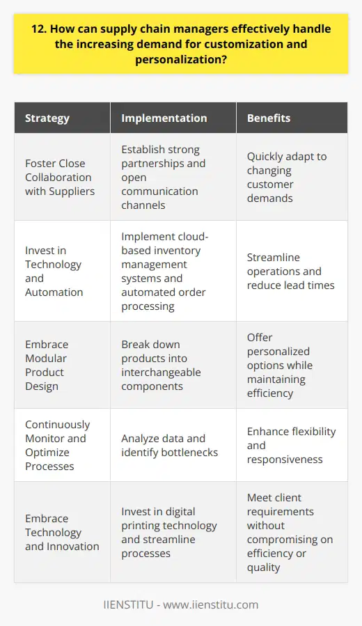 As a supply chain manager, I understand the growing demand for customization and personalization in todays market. To effectively handle this trend, I believe in taking a proactive approach and implementing strategies that prioritize flexibility and agility in the supply chain. Foster Close Collaboration with Suppliers I work closely with our suppliers to ensure they can accommodate customization requests. By establishing strong partnerships and open communication channels, we can quickly adapt to changing customer demands. Invest in Technology and Automation Leveraging advanced technology and automation is crucial for managing customization efficiently. Ive successfully implemented cloud-based inventory management systems and automated order processing to streamline operations and reduce lead times. Embrace Modular Product Design Encouraging modular product design allows for easier customization without significantly disrupting the supply chain. By breaking down products into interchangeable components, we can offer personalized options while maintaining efficiency. Continuously Monitor and Optimize Processes I believe in continuously monitoring and optimizing our supply chain processes. By analyzing data and identifying bottlenecks, we can make targeted improvements to enhance flexibility and responsiveness. In my previous role, I faced a similar challenge when a key client requested highly personalized packaging for their products. By collaborating with our suppliers, investing in digital printing technology, and streamlining our processes, we successfully met their requirements without compromising on efficiency or quality. Handling the increasing demand for customization and personalization requires a proactive mindset, strong collaboration with partners, and a willingness to embrace technology and innovation. As a supply chain manager, I am committed to navigating this trend effectively while maintaining operational excellence.