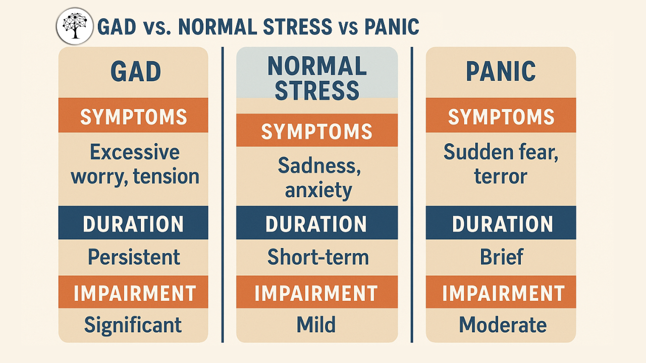 Generalized Anxiety Disorder (GAD): Symptoms, Evidence-Based Treatments, and Everyday Coping Strategies