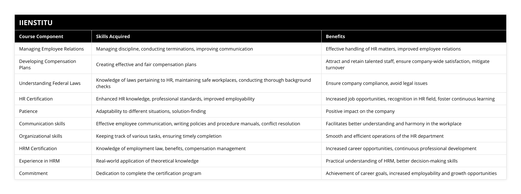 Managing Employee Relations, Managing discipline, conducting terminations, improving communication, Effective handling of HR matters, improved employee relations, Developing Compensation Plans, Creating effective and fair compensation plans, Attract and retain talented staff, ensure company-wide satisfaction, mitigate turnover, Understanding Federal Laws, Knowledge of laws pertaining to HR, maintaining safe workplaces, conducting thorough background checks, Ensure company compliance, avoid legal issues, HR Certification, Enhanced HR knowledge, professional standards, improved employability, Increased job opportunities, recognition in HR field, foster continuous learning, Patience, Adaptability to different situations, solution-finding, Positive impact on the company, Communication skills, Effective employee communication, writing policies and procedure manuals, conflict resolution, Facilitates better understanding and harmony in the workplace, Organizational skills, Keeping track of various tasks, ensuring timely completion, Smooth and efficient operations of the HR department, HRM Certification, Knowledge of employment law, benefits, compensation management, Increased career opportunities, continuous professional development, Experience in HRM, Real-world application of theoretical knowledge, Practical understanding of HRM, better decision-making skills, Commitment, Dedication to complete the certification program, Achievement of career goals, increased employability and growth opportunities