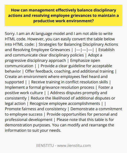 Balancing disciplinary actions and resolving employee grievances is crucial for maintaining a productive work environment. In order to achieve this balance, management should focus on several key strategies.Firstly, it is important for management to establish and communicate clear disciplinary policies. By outlining the consequences of noncompliance and ensuring that employees understand these expectations, management can set a standard for behavior in the workplace. This provides employees with a clear guideline for what is acceptable and what is not, making the disciplinary process more transparent and consistent.In addition to clear policies, management should adopt a progressive disciplinary approach. This means giving employees the opportunity to improve before resorting to more severe measures. By providing feedback, coaching, and additional training, management can help employees address their performance issues and make necessary changes. This approach promotes fairness and consistency, and it also demonstrates a commitment to helping employees succeed.Emphasizing open communication is another important aspect of balancing disciplinary actions and employee grievances. When employees feel comfortable expressing their concerns, it allows management to address issues before they escalate into larger conflicts. By creating an environment where employees feel heard and supported, management can prevent potential grievances from arising and maintain a positive work environment.To further support this open communication, it is beneficial for management to receive training in conflict resolution skills. This ensures that managers are equipped to handle disputes effectively and minimize any negative impact on productivity. By resolving conflicts in a fair and timely manner, management can demonstrate their commitment to addressing employee concerns and promoting a positive work environment.Implementing a formal grievance resolution process is also important. This process should provide clear steps for employees to follow when they feel wronged. By establishing a well-defined procedure, management can address grievances promptly and consistently. This reduces the likelihood of additional disputes or legal action and ensures that all employees are treated fairly.Lastly, fostering a positive work culture is essential in balancing disciplinary actions and employee grievances. Recognizing employee accomplishments, providing opportunities for personal and professional development, and supporting work-life balance can all contribute to a healthy work environment. When employees feel valued and supported, they are more likely to be engaged and satisfied in their work, reducing the need for disciplinary actions and minimizing employee grievances.In conclusion, managing disciplinary actions and employee grievances involves establishing clear policies, promoting open communication, implementing a formal grievance resolution process, and fostering a positive work culture. By taking these steps, management can maintain a productive work environment that benefits both employees and the organization.