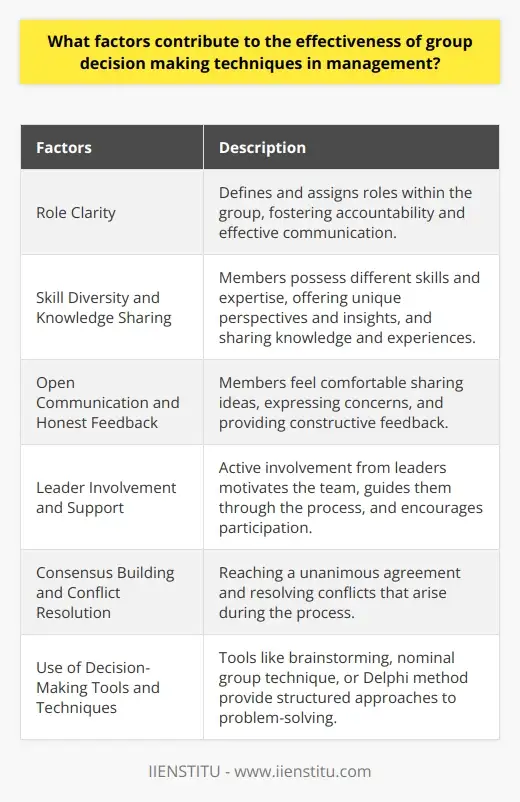 Group Decision-Making: Systemic Conversation… | IIENSTITU