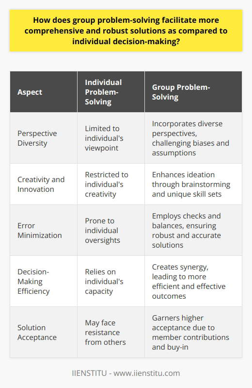 Grouping Problem Solving Group Problem Solving: A Comprehensive… | IIENSTITU
