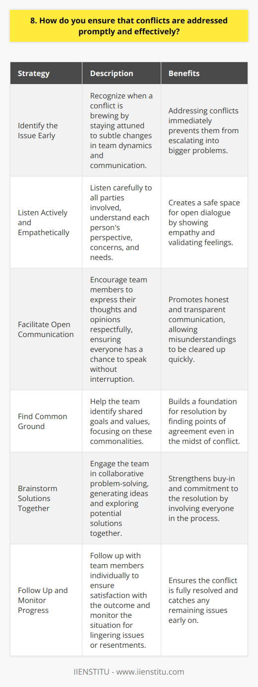 As a professional, I understand the importance of addressing conflicts promptly and effectively in the workplace. Here are some strategies I use to ensure conflicts are resolved in a timely and efficient manner: Identify the Issue Early The first step is to recognize when a conflict is brewing. I stay attuned to subtle changes in team dynamics and communication. If I sense tension or disagreement, I address it immediately before it escalates into a bigger problem. Listen Actively and Empathetically When a conflict arises, I make it a point to listen carefully to all parties involved. I try to understand each persons perspective, concerns, and needs. By showing empathy and validating their feelings, I create a safe space for open dialogue. Facilitate Open Communication I encourage team members to express their thoughts and opinions respectfully. I guide the conversation, ensuring everyone has a chance to speak without interruption. By promoting honest and transparent communication, misunderstandings can be cleared up quickly. Find Common Ground Even in the midst of conflict, I believe there are always points of agreement. I help the team identify shared goals and values. By focusing on these commonalities, we can start building a foundation for resolution. Brainstorm Solutions Together Once everyone feels heard and understood, I engage the team in collaborative problem-solving. We generate ideas and explore potential solutions together. By involving everyone in the process, buy-in and commitment to the resolution are stronger. Follow Up and Monitor Progress After a resolution is reached, I dont consider the conflict fully resolved. I follow up with team members individually to ensure they feel satisfied with the outcome. I also keep an eye on the situation to catch any lingering issues or resentments early on. By approaching conflicts with empathy, openness, and a solution-focused mindset, I have been successful in resolving even the most challenging disputes. I believe that conflicts, when handled well, can actually strengthen team bonds and lead to greater innovation and productivity.