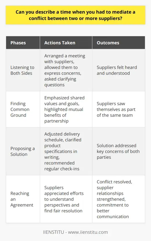 Interview Question: Handling Conflicts with… | IIENSTITU