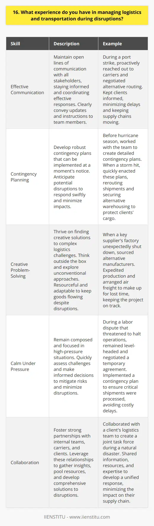 Throughout my career, I have successfully managed logistics and transportation during various disruptions. I stay calm under pressure and quickly adapt to changing circumstances. Effective Communication I maintain open lines of communication with all stakeholders. This allows me to stay informed and coordinate effective responses. I clearly convey updates and instructions to team members, ensuring everyone is on the same page. Example: Port Strike During a port strike, I proactively reached out to carriers and negotiated alternative routing. By keeping clients informed, we minimized delays and kept their supply chains moving. Contingency Planning I believe in being proactive rather than reactive. I develop robust contingency plans that can be implemented at a moments notice. By anticipating potential disruptions, we can respond swiftly and minimize impacts. Example: Severe Weather Event Before hurricane season, I worked with my team to create detailed contingency plans. When a storm hit, we quickly enacted these plans. We rerouted shipments and secured alternative warehousing to protect our clients cargo. Creative Problem-Solving I thrive on finding creative solutions to complex logistics challenges. I think outside the box and explore unconventional approaches. By being resourceful and adaptable, I can keep goods flowing despite disruptions. Example: Factory Shutdown When a key suppliers factory unexpectedly shut down, I sourced alternative manufacturers. I expedited production and arranged air freight to make up for lost time. My quick thinking kept the project on track.