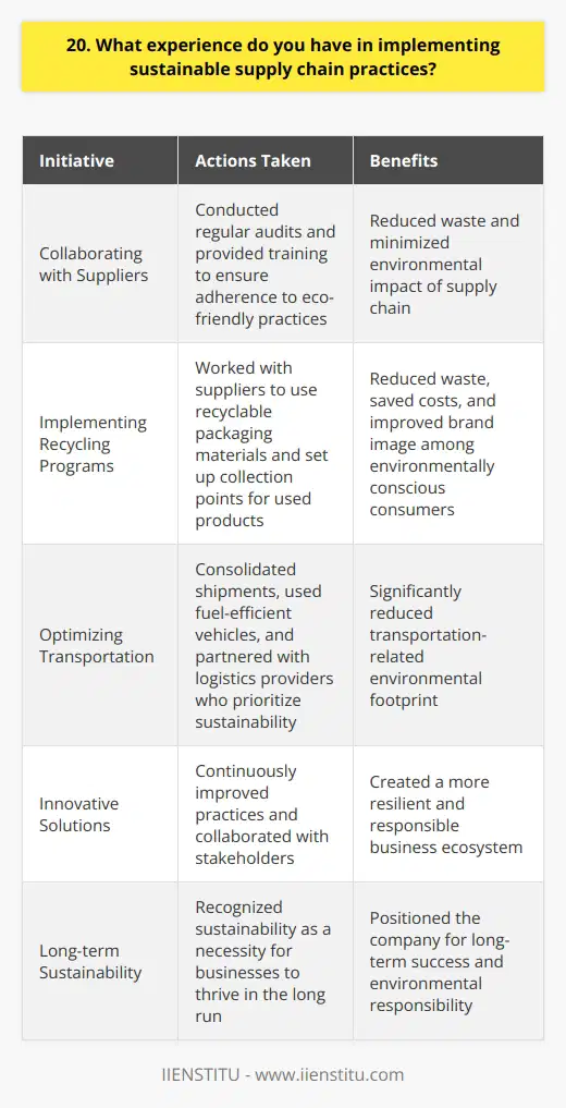 Throughout my career, I have gained valuable experience in implementing sustainable supply chain practices. I strongly believe that sustainability is not just a trend but a necessity for businesses to thrive in the long run. Collaborating with Suppliers I have worked closely with suppliers to ensure they adhere to eco-friendly practices. This involved conducting regular audits and providing training to help them meet our sustainability standards. Through open communication and partnership, we were able to reduce waste and minimize the environmental impact of our supply chain. Implementing Recycling Programs One of my proudest achievements was implementing a comprehensive recycling program across our supply chain. We worked with suppliers to use recyclable packaging materials and set up collection points for used products. This initiative not only reduced waste but also saved costs and improved our brand image among environmentally conscious consumers. Optimizing Transportation I have also focused on optimizing transportation to reduce carbon emissions. By consolidating shipments, using fuel-efficient vehicles, and partnering with logistics providers who prioritize sustainability, we were able to significantly reduce our transportation-related environmental footprint. I am passionate about finding innovative solutions to make supply chains more sustainable. I believe that by continuously improving our practices and collaborating with stakeholders, we can create a more resilient and responsible business ecosystem.
