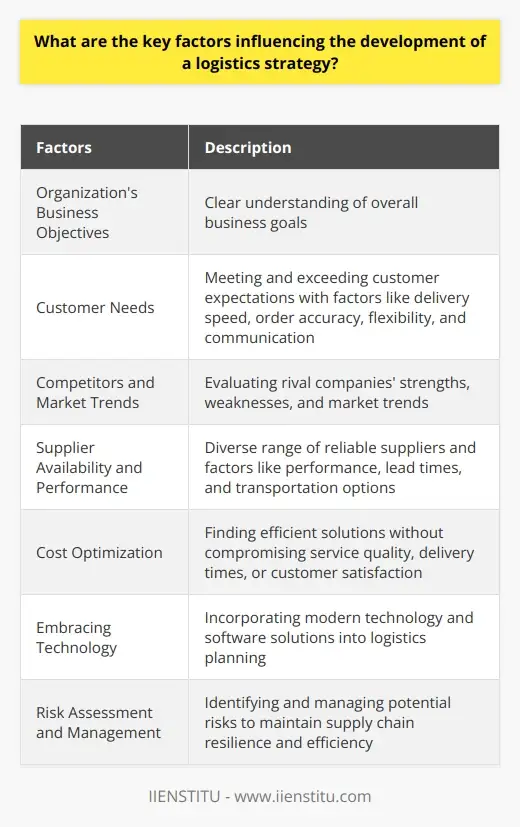Harness IT for Logistics Success: Info… | IIENSTITU