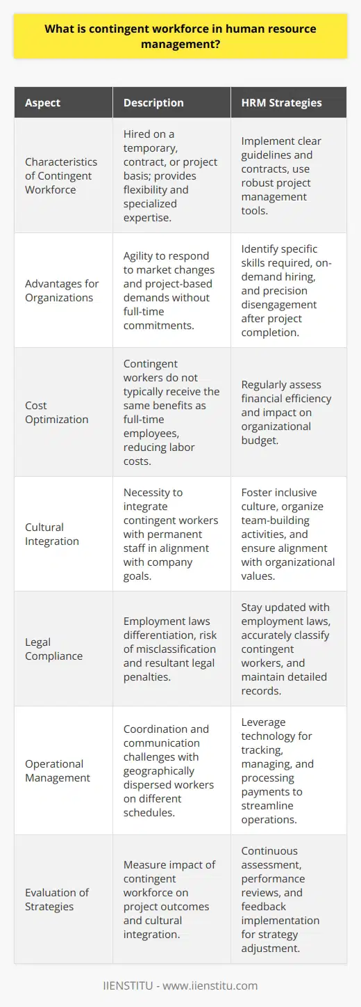 The contingent workforce is an increasingly important component within the human resources architecture of modern businesses, characterized by individuals who are hired on a temporary, contract, or project basis. Unlike traditional full-time employees, contingent workers such as freelancers, independent consultants, and contract workers offer flexibility and specialized expertise that can be pivotal in navigating dynamic market conditions.Human Resource Management (HRM) regards the contingent workforce as a means to achieve agility within the labor market. By employing such workers, companies can respond swiftly to workload fluctuations, project-based demand, and emerging opportunities without the long-term financial commitments associated with permanent staff. This elasticity in staffing enables organizations to optimize labor costs since contingent workers are typically not entitled to the same benefits as their full-time counterparts.The adoption of a contingent workforce can provide a strategic advantage by infusing a diverse array of skills and experiences into the organization’s talent pool. It allows firms to address immediate needs with precision—gaining access to niche skills for specific projects, then flexibly disengaging once those needs are met. This is often essential in fields that require cutting-edge expertise or in industries with cyclical work patterns.Despite its benefits, the integration of a contingent workforce is not without its complications. HRM must strive to foster an inclusive culture that bridges the gap between contingent and permanent staff, ensuring that both parties are aligned with the organization's goals and values. Coordination and communication can be challenging, as contingent workers may be geographically dispersed or operate on different schedules.Legal compliance is another significant challenge. Laws governing employment vary widely, and misclassifying workers as independent contractors when they function similarly to employees can result in legal ramifications and financial penalties. HRM must navigate these complexities with diligence, ensuring that the contingent workforce is categorized and managed in compliance with all relevant legislation.Given these complexities, HRM can adopt several strategies to ensure the effective management of contingent workers. Formulating clear guidelines and contracts can help set expectations regarding performance, confidentiality, and the nature of the working relationship. This legal framework mitigates risk for both parties and defines the scope of the work to be completed.In terms of operational management, technological tools play an essential role. Robust systems for tracking projects, managing budgets, and processing payments streamline the practical aspects of managing a contingent workforce. These systems also facilitate record-keeping, crucial for compliance and performance evaluation.Continuous assessment is vital to measure the impact of contingent workforce strategies. This includes analyzing project outcomes, financial efficiency, and how well contingent labor integrates with the company's culture. Such evaluations enable HRM to make informed decisions about future utilization of this labor segment.In summary, the contingent workforce is a variable yet indispensable asset in HRM that enables companies to maintain a dynamic and responsive business model. The ability to leverage specialized skills on-demand makes this labor segment a crucial driver of innovation and competitiveness. For HRM, the challenge lies in managing these workers effectively—recognizing their contributions, ensuring legal compliance, and optimizing their integration into the organizational culture.