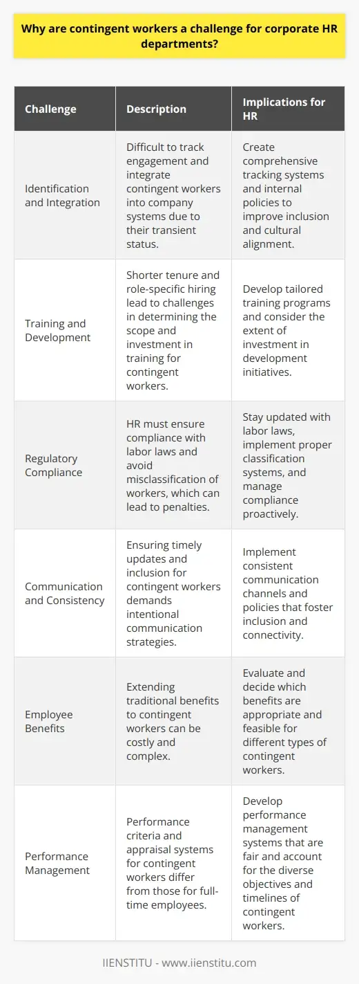 Harness Contingent Workforce for HR Mgmt | HR… | IIENSTITU