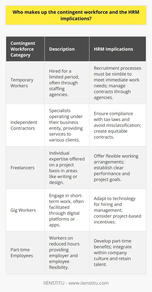 Harness Contingent Workforce for HR Mgmt | HR… | IIENSTITU