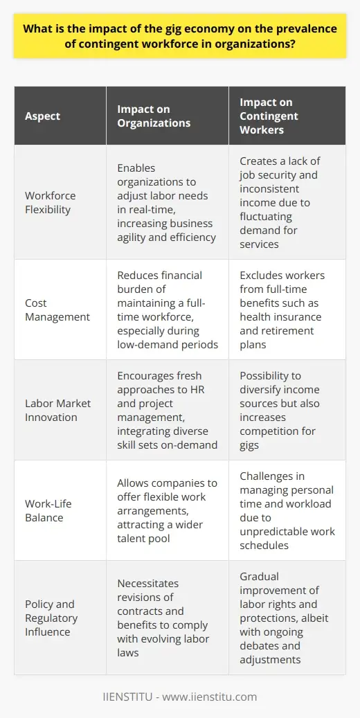 Harness Contingent Workforce for HR Mgmt | HR… | IIENSTITU