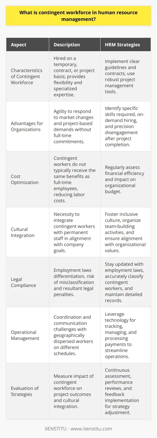 Harness Contingent Workforce for HR Mgmt | HR… | IIENSTITU