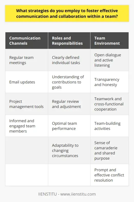 Interview Question: Have teams enhanced your… | IIENSTITU