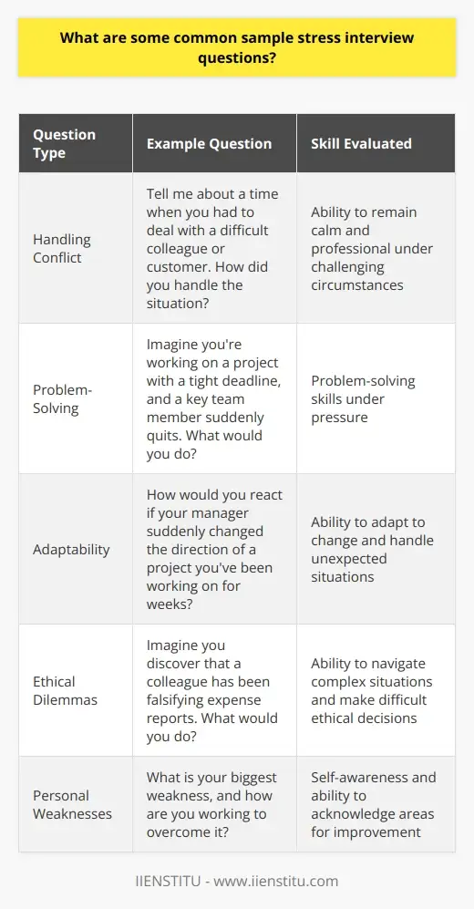 Interview Question: Have you managed a… | IIENSTITU