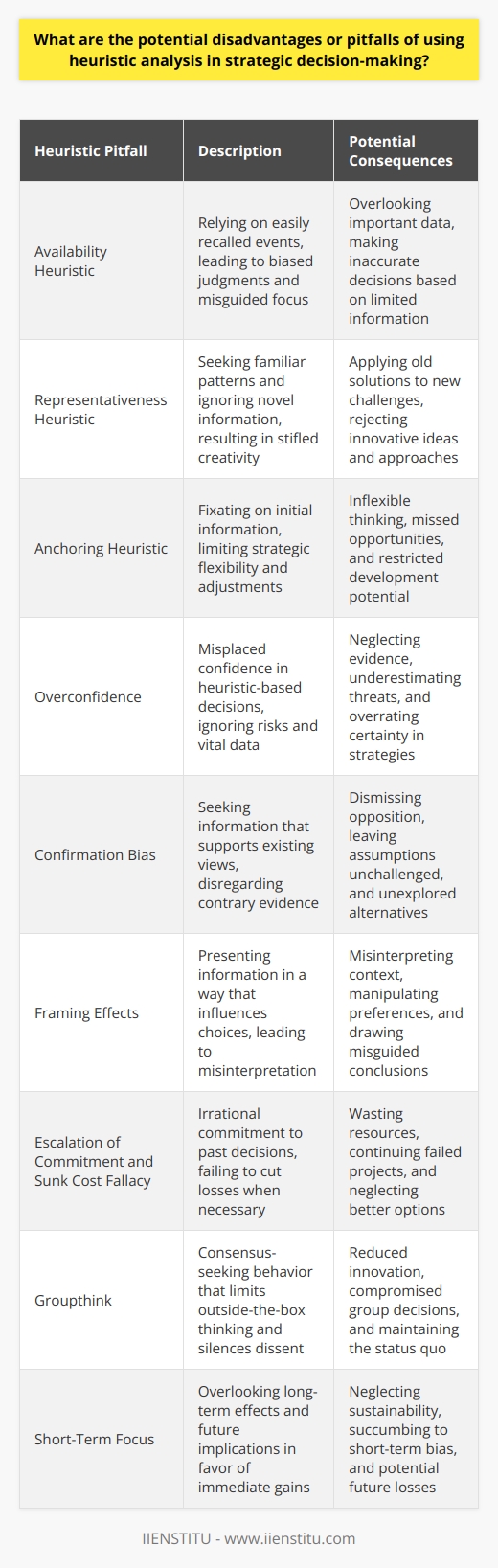 Heuristic Analysis in Strategic Decision-Making Understanding Heuristic Analysis Heuristic analysis employs mental shortcuts. It simplifies complex decision-making. Often, it relies on prior experience. This approach can be quick. Yet, it does not guarantee accuracy. Pitfalls of Heuristic Availability Heuristics often seem reliable. Yet, they can fail in strategic contexts. Our memories are not always accurate. Recalled events shape decisions. This can breed errors. Known as the availability heuristic, it skews reality. We think what we remember is common. This is not always true. - Misguided focus - Overshadowed data - Biased judgments The Representativeness Heuristic Trap Another shortcut is representativeness. We see patterns. We ignore base rate information. Our brain seeks familiar scenarios. New challenges get old solutions. Often, this misleads our strategy. - Overlooked novelty - Rejected innovation - Stifled creativity Anchoring Heuristic Downsides Anchoring affects decisions, too. First information becomes the benchmark. We cling to initial figures. Adjustments remain close to the anchor. This limits strategic flexibility. - Inflexible thinking - Missed opportunities - Restricted development Overconfidence from Heuristics Confidence often follows heuristics. Yet, it can be misplaced. Decisions feel right but may not be. Overconfidence blinds us to risks. We may ignore vital data. - Neglected evidence - Underestimated threats - Overrated certainty Heuristic-Induced Confirmation Bias Confirmation bias emerges from heuristics. We seek what supports our views. Contrary evidence is disregarded. Strategic decisions need diverse perspectives. Heuristics can close minds. - Dismissed opposition - Unchallenged assumptions - Unexplored alternatives The Pitfall of Framing Effects Decision framing shapes our thoughts. How we present information matters. Heuristics can make us prone to framing. Certain wordings influence our choices. Strategic decisions need clear, unbiased framing. - Misinterpreted context - Manipulated preferences - Misguided conclusions Escalation of Commitment and Sunk Cost Fallacy Commitment can escalate irrationally. Past decisions influence the present. Sunk costs should not dictate future actions. Heuristics prevent us from cutting losses when necessary. - Wasted resources - Continuing failed projects - Neglected better options Groupthink from Heuristic Consensus In groups, heuristics can lead to consensus. This is not always positive. Groupthink can limit outside-the-box thinking. Critical voices get silenced. The status quo prevails. - Reduced innovation - Silenced dissent - Compromised group decisions The Impact on Long-Term Strategic Planning Strategic planning looks beyond the immediate. Heuristics focus on here and now. They can overlook long-term effects. Immediate gains may lead to future losses. - Neglected future implications - Short-term bias - Overlooked sustainability Final Thoughts on Heuristic Analysis Heuristic analysis in strategies carries risks. Awareness mitigates these pitfalls. Diverse inputs and critical thinking are key. We should combine heuristics with rigorous analysis. This creates robust strategic decisions. Balance is essential in strategic decision-making.